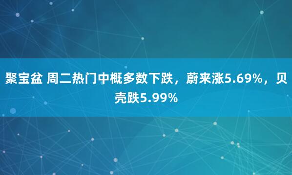 聚宝盆 周二热门中概多数下跌，蔚来涨5.69%，贝壳跌5.99%